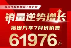 福田汽車7月份銷量超六萬輛！ 