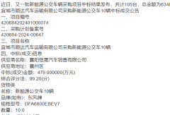 105臺(tái)6348萬(wàn) 新能源公交車(chē)采購(gòu)項(xiàng)目中標(biāo)結(jié)果發(fā)布