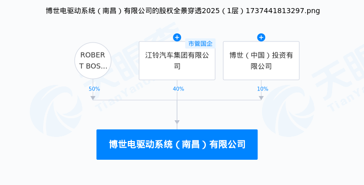合資5億元 江鈴汽車/博世等合資成立新公司 要干啥？