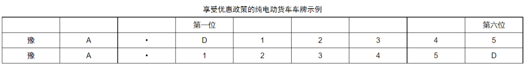 河南最新發(fā)布！氫燃料電池貨車2025年高速免費通行