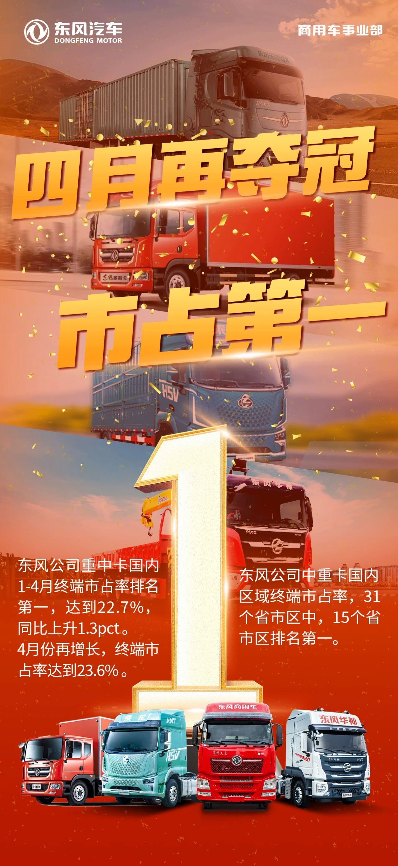 四月再奪冠！東風公司中重卡1-4月國內終端市占率第一