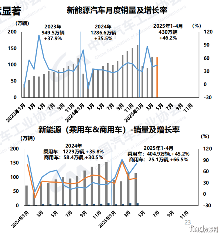 新能源汽車1