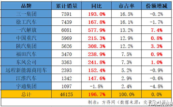 累計排名