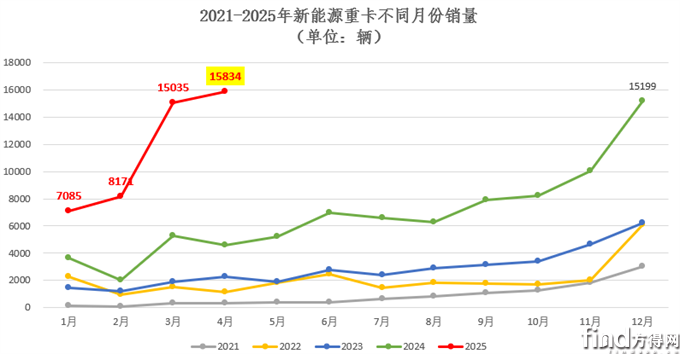 總表
