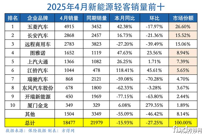 4月表-新能源輕客圖表